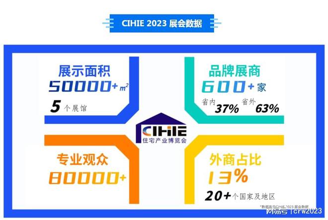 2024第16届广州国际住博会装配式建筑钢结构博览会(图4)