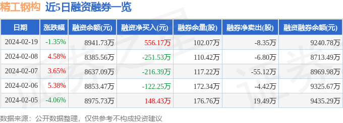 精工钢构（600496）2月19日主力资金净买入14233万元(图2)