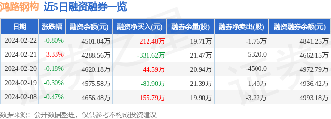 鸿路钢构（002541）2月22日主力资金净买入7994万元(图2)