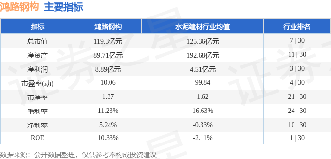 鸿路钢构（002541）2月22日主力资金净买入7994万元(图3)