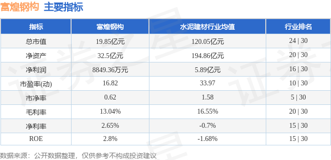 本周盘点（48-412）：富煌钢构周跌277%主力资金合计净流出58556万元(图2)