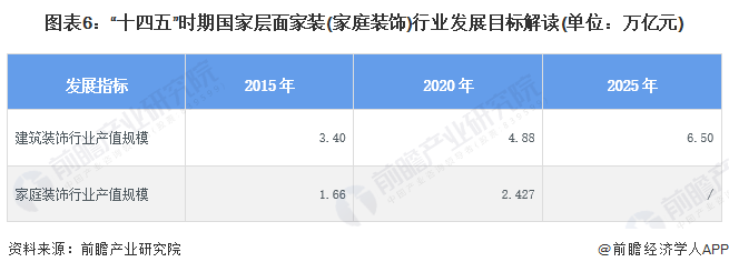 重磅！2024年中国及31省市家装(家庭装饰)行业政策汇总、解读及发展目标分析行业发展重点倾向绿色建筑装饰技术(图3)