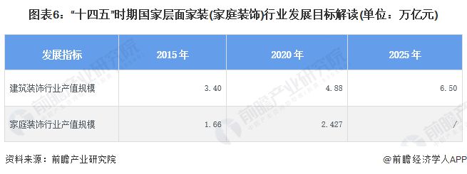 重磅！2024年中国及31省市家装(家庭装饰)行业政策汇总及解读（全）国家鼓励绿色家装发展地方促进消费(图3)