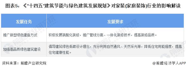 重磅！2024年中国及31省市家装(家庭装饰)行业政策汇总及解读（全）国家鼓励绿色家装发展地方促进消费(图2)