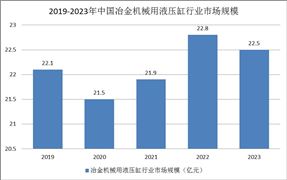 2024建筑钢结构行业市场发展状况及企业格局分析(图5)