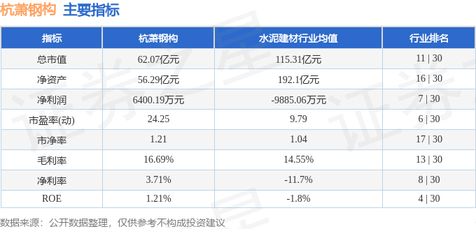 股票行情快报：杭萧钢构（600477）6月5日主力资金净卖出19527万元(图2)