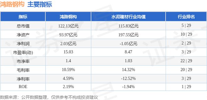 鸿路钢构（002541）6月7日主力资金净买入16559万元(图3)