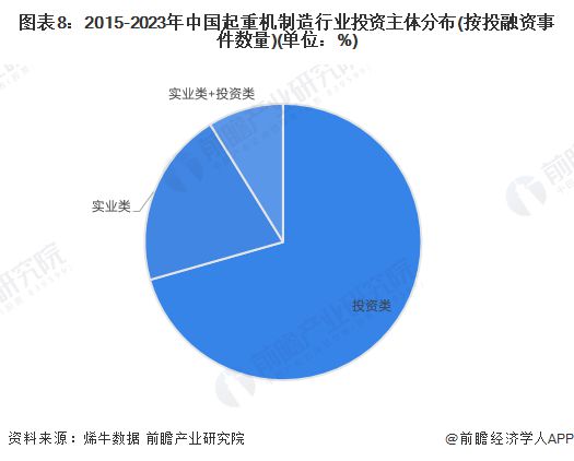 【投资视角】启示2024：中国起重机制造行业投融资及兼并重组分析(附投融资事件、产业基金和兼并重组等)(图4)