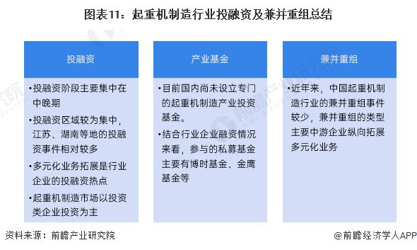 【投资视角】启示2024：中国起重机制造行业投融资及兼并重组分析(附投融资事件、产业基金和兼并重组等)(图7)