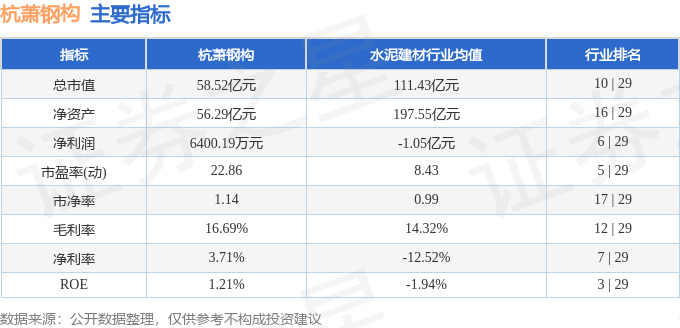 股票行情快报：杭萧钢构（600477）6月13日主力资金净卖出17884万元(图2)