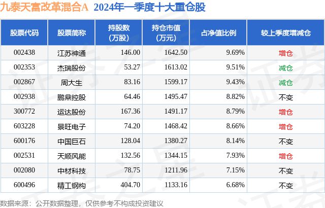 6月20日精工钢构创60日新低九泰天富改革混合A基金重仓该股(图2)