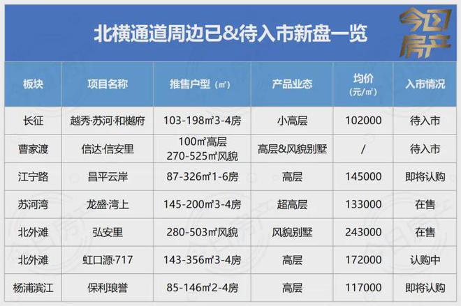 临港金融湾晶售楼处(2024网站)-电话预约通道开放！(图17)