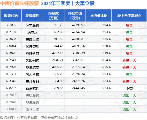 8月16日鸿路钢构创60日新低中庚价值先锋股票基金重仓该股(图2)