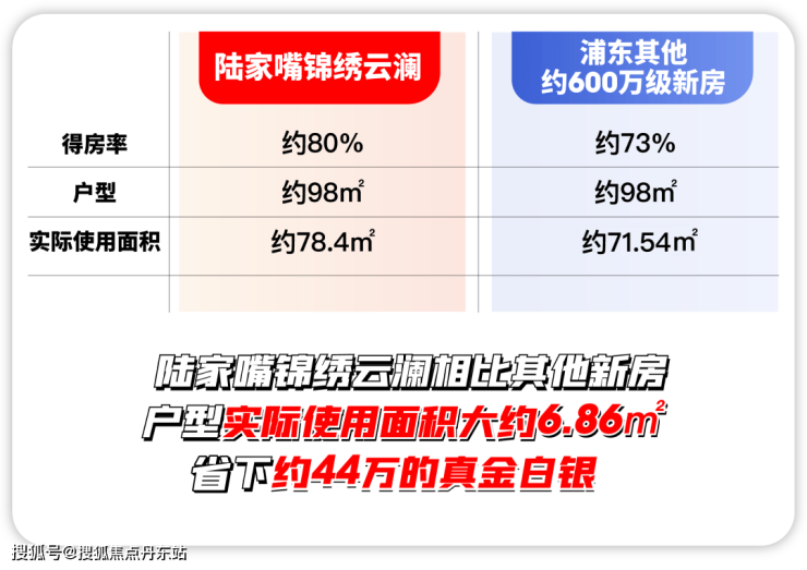 锦绣云澜-上海(锦绣云澜)首页网站-2024最新房价+户型图+小区环境+配套(图2)