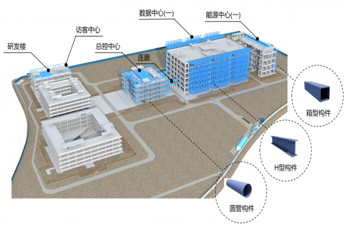 中建八局银联黄山园区项目钢结构首吊大吉(图2)