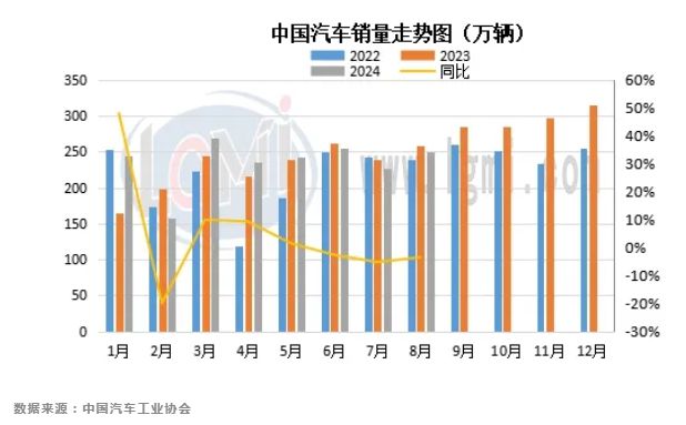 兰格专题：汽车产销量创新高用钢结构发生改变(图2)