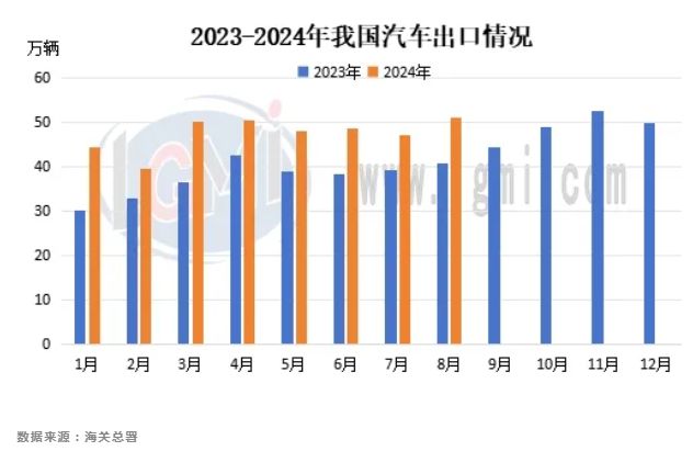 兰格专题：汽车产销量创新高用钢结构发生改变(图3)