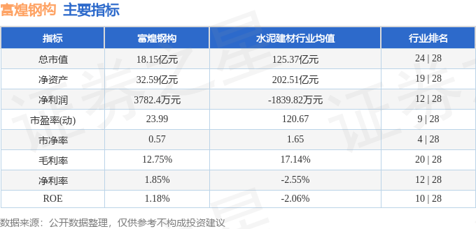 股票行情快报：富煌钢构（002743）10月14日主力资金净卖出16836万元(图2)