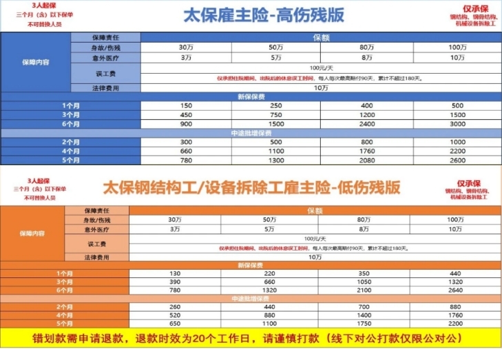 2024钢结构安装人员保险要哪一种？钢结构工人保险一个月多少钱？(图2)