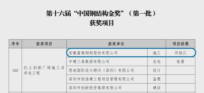 富煌钢构再获“中国钢结构金奖”(图2)