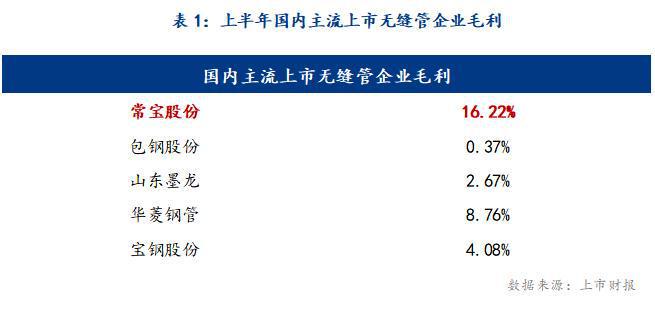 Mysteel年报：2024年国内无缝钢管市场回顾及2025年展望(图3)