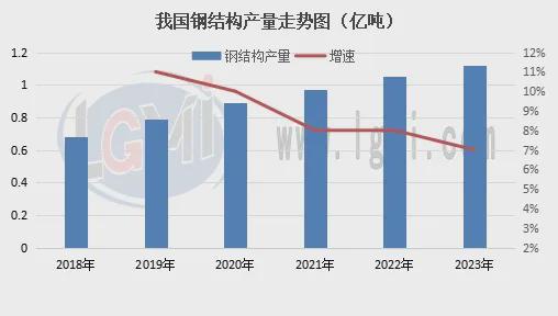 2024钢结构发展表现承压后期发展前景仍然广阔