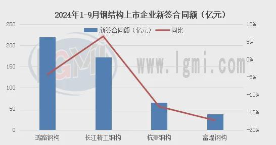 2024钢结构发展表现承压后期发展前景仍然广阔(图4)