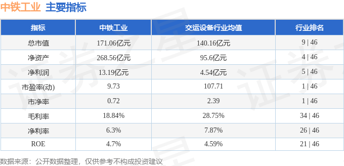 股票行情快报：中铁工业（600528）1月17日主力资金净卖出25912万元(图2)