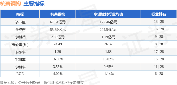 杭萧钢构（600477）2月13日主力资金净卖出148605万元(图3)