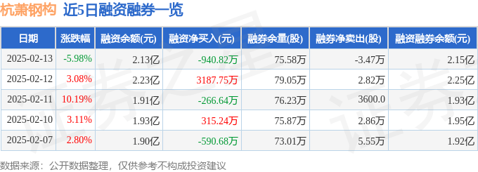 杭萧钢构（600477）2月13日主力资金净卖出148605万元(图2)