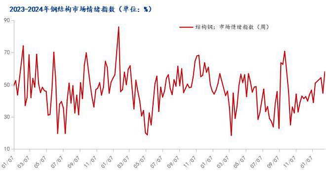 Mysteel：3月华东型钢市场价格仍有上涨空间(图6)