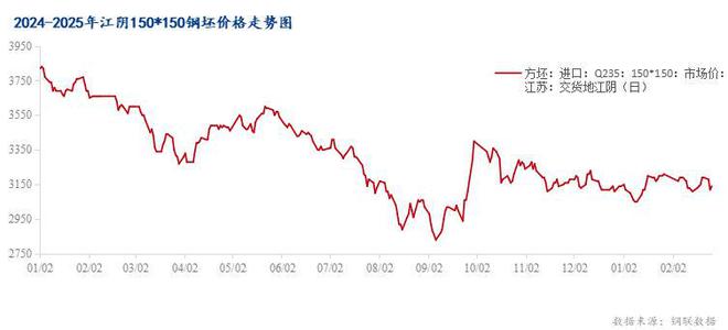 Mysteel：3月华东型钢市场价格仍有上涨空间(图2)